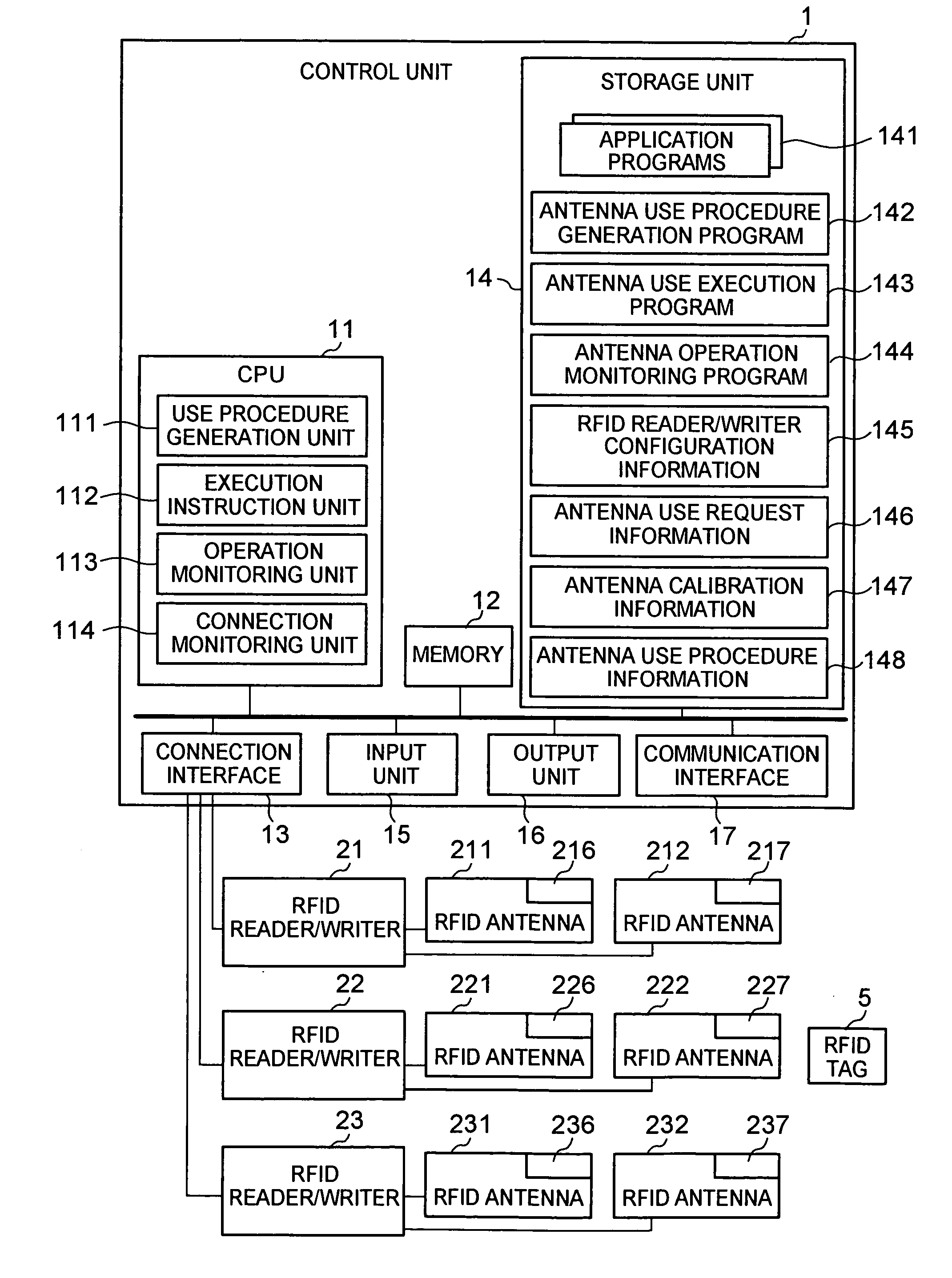 Control method, control system, RFID antenna and connection investigation method
