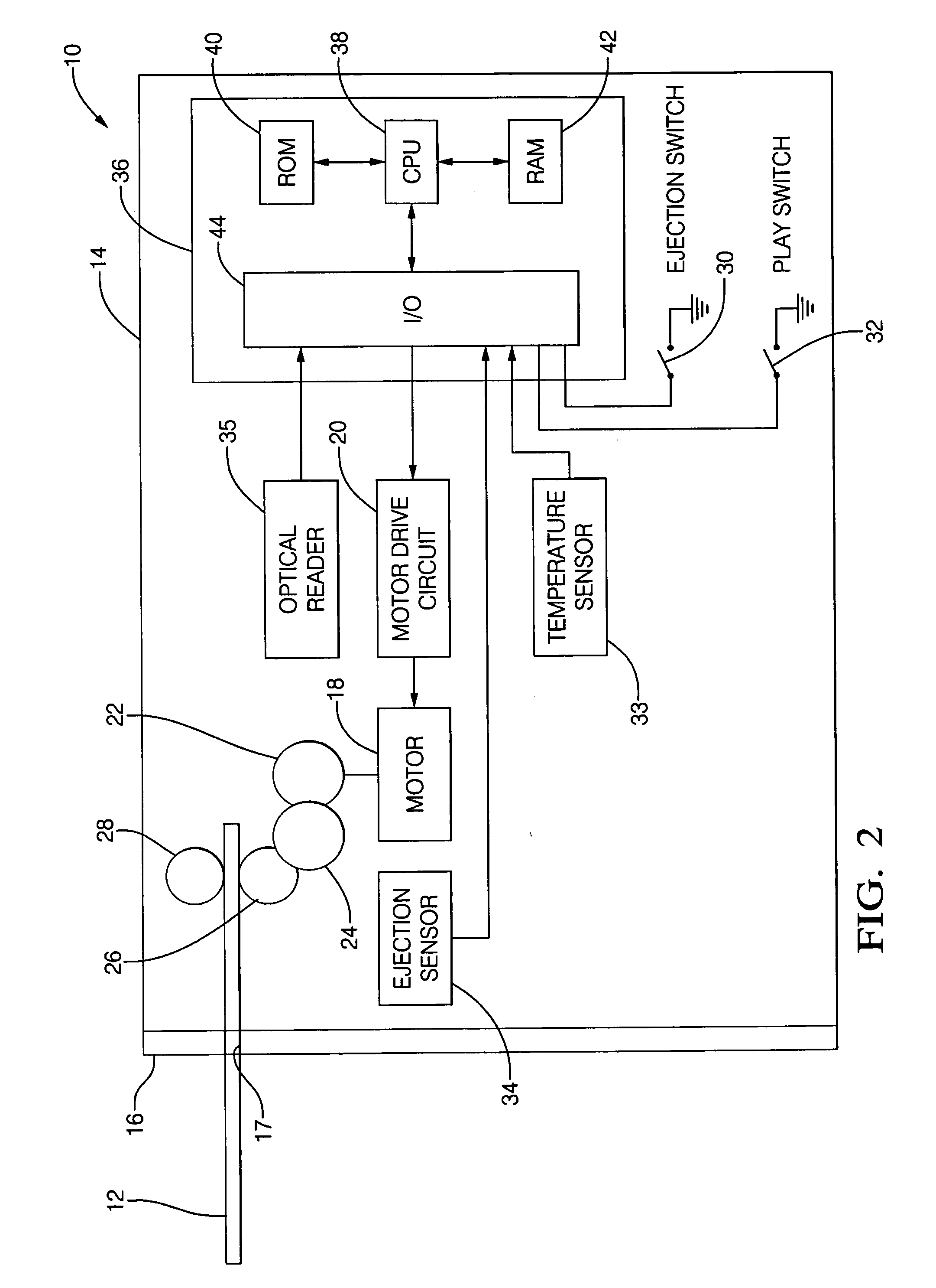 Compact disc player and method for controlling ejection of a compact disc from the compact disc player