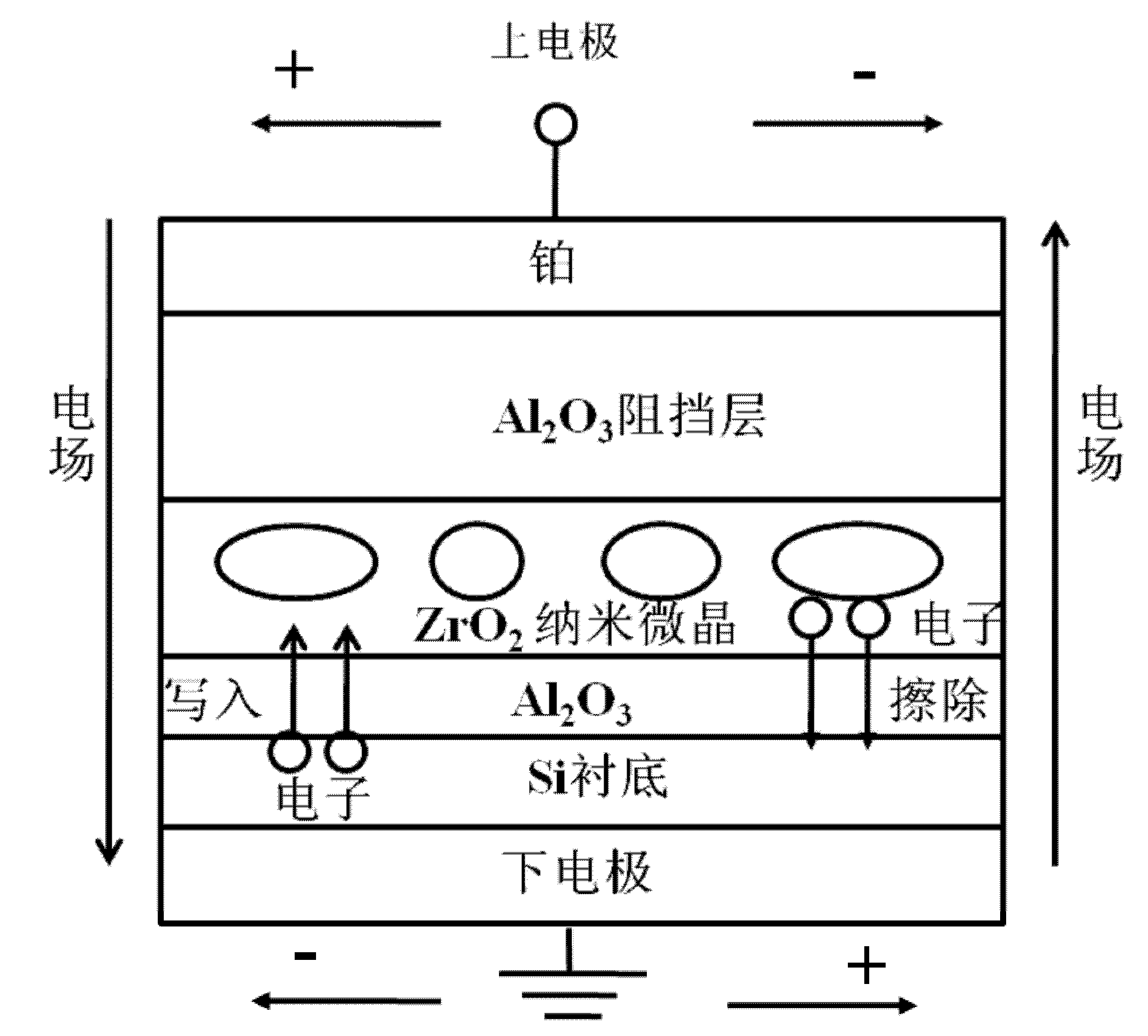 Nonvolatile charge capture type storage device, preparation method thereof and application