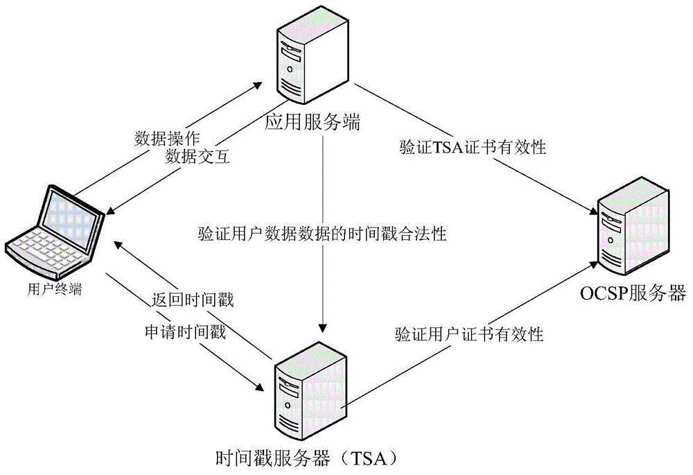 Identity authentication method and system for mobile terminal based on WPKI and timestamp