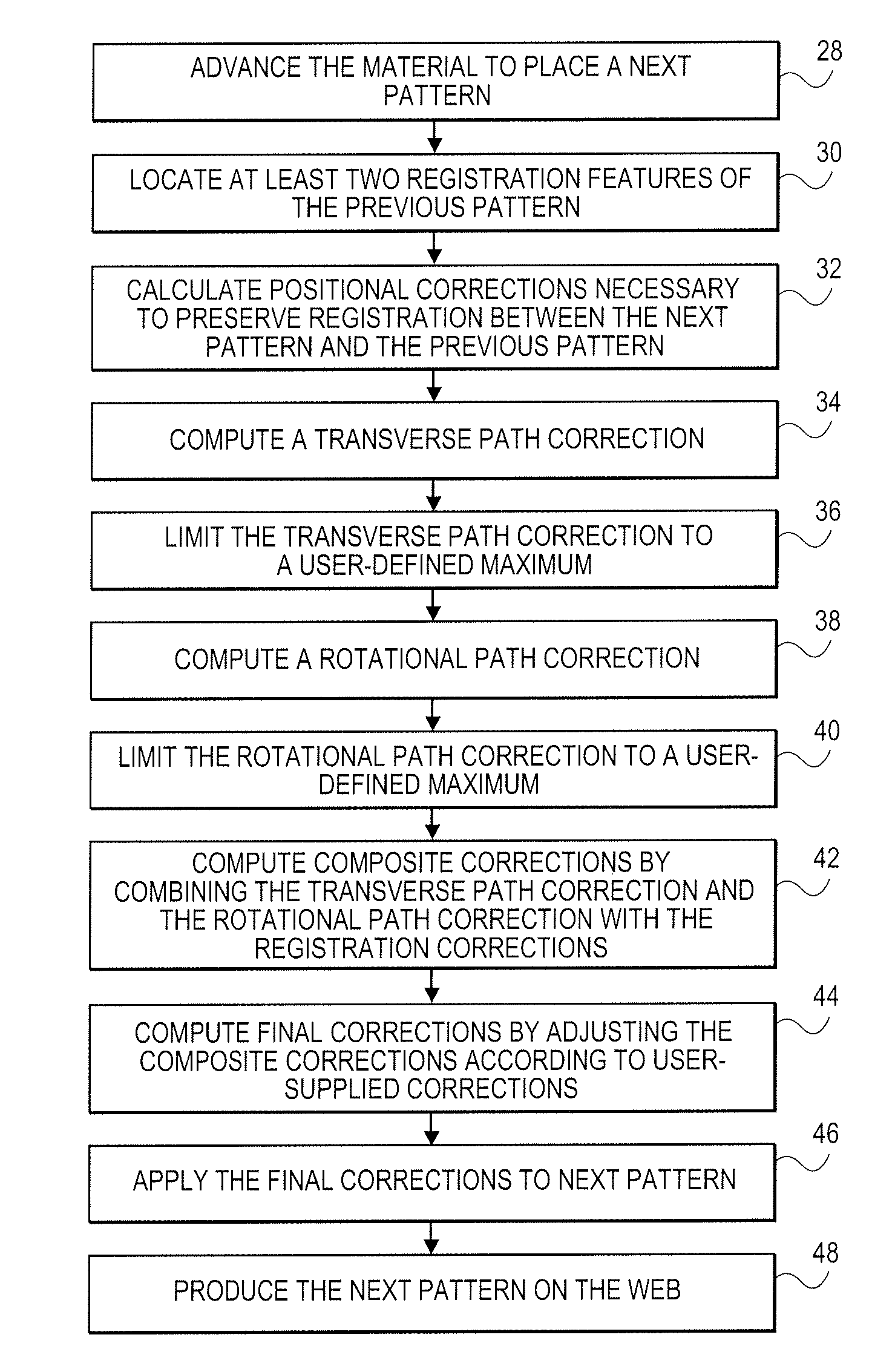 Method for tracking a registered pattern to a continuous web