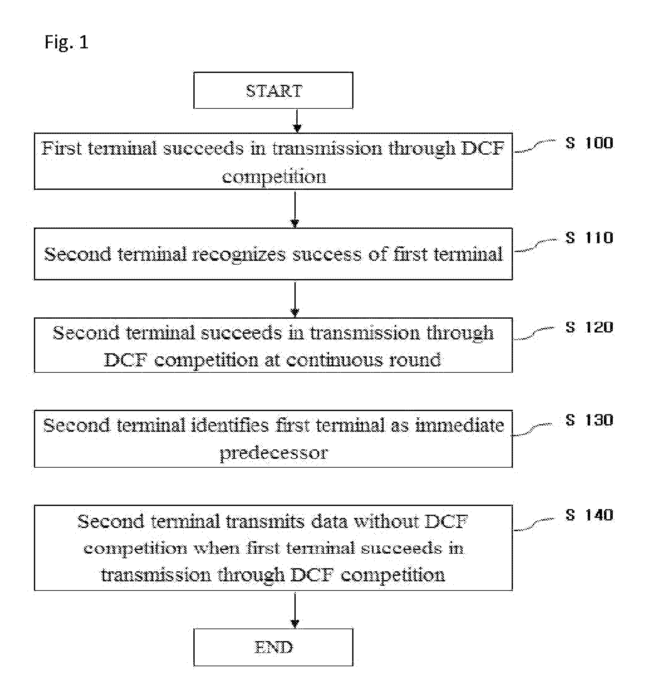 Method for transmitting data by using reverse order implied information obtained by competition by means of distributed coordination function in wireless lan, and wireless communication device for transmitting data by using the same
