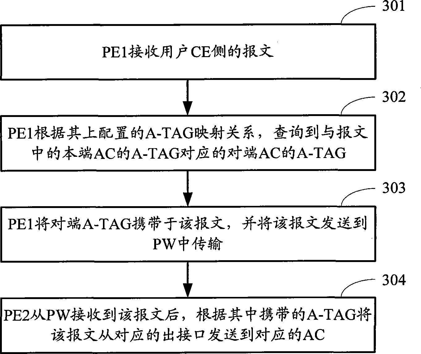 Method and device for transmitting data based on VLL (Virtual Lease Line)