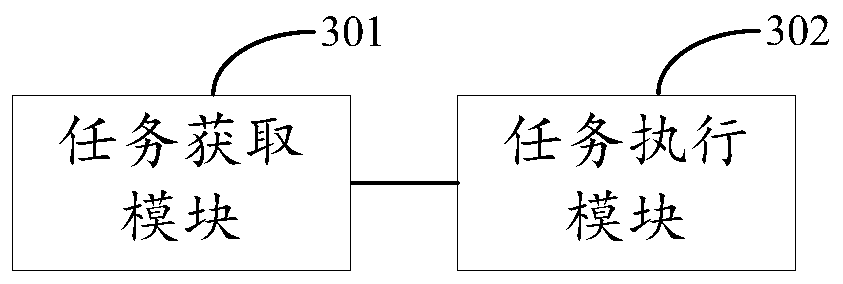 Fund transfer method and device based on account balance limitation