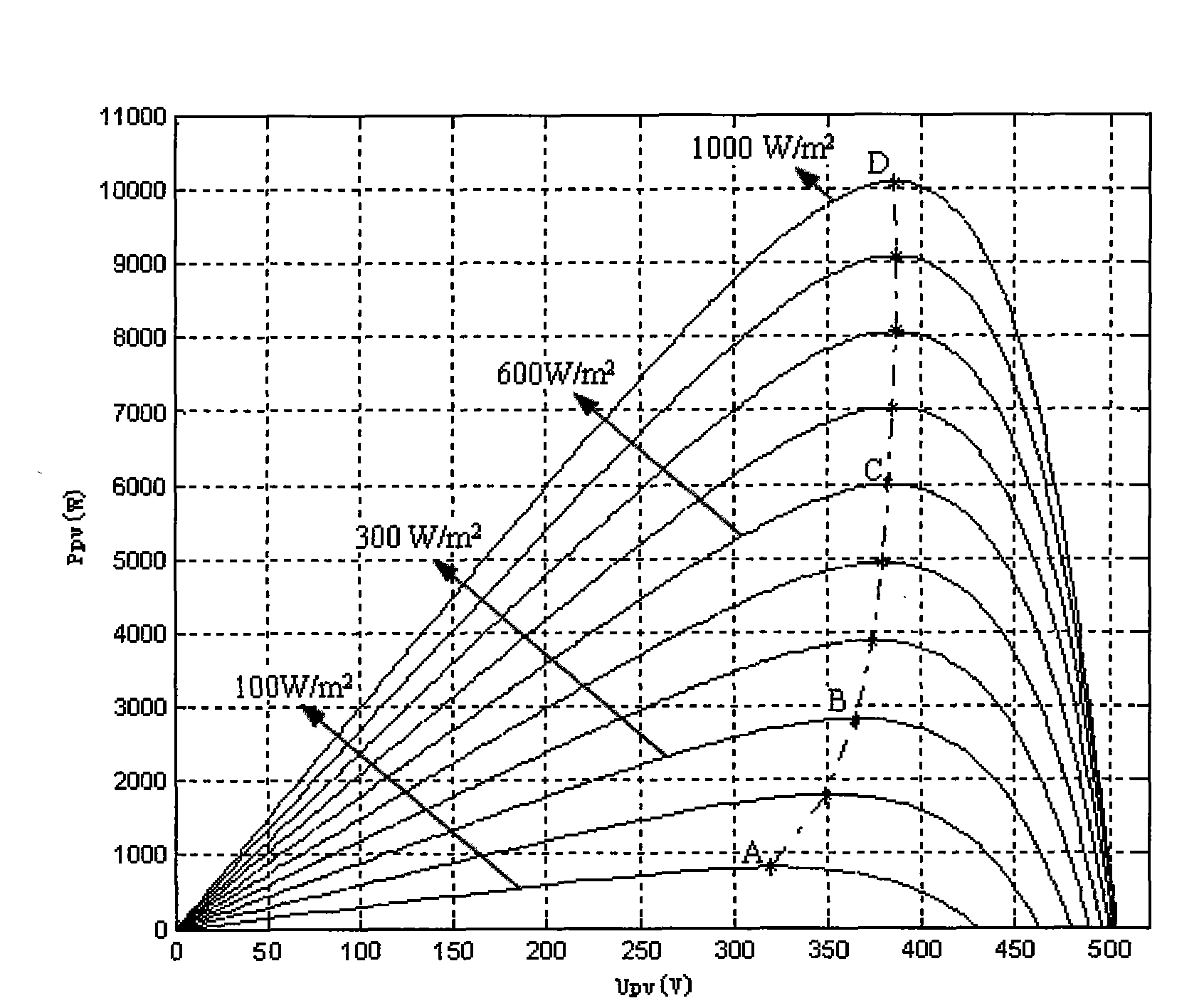 Maximum power tracking control method for monopole three-phase photovoltaic grid-connected system