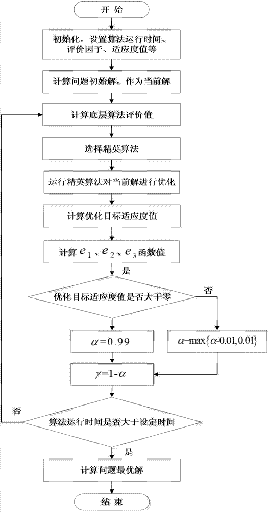 A Multi-satellite Earth Observation Mission Planning and Scheduling Method Based on Hyperheuristic Algorithm