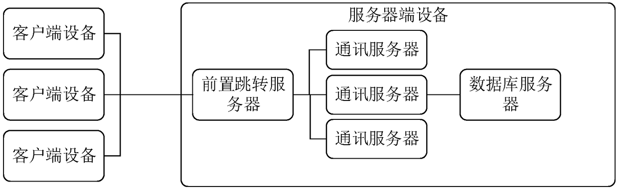 Internet of things network communication data interaction system and method