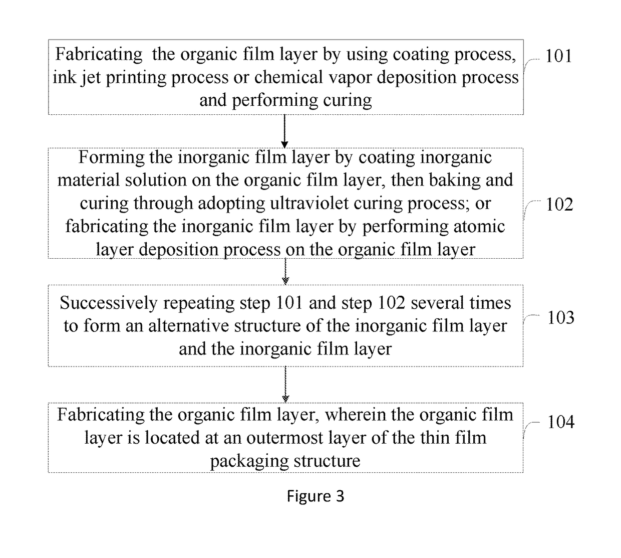 Thin Film Packaging Structure, Method For Fabrication Thereof And Display Device