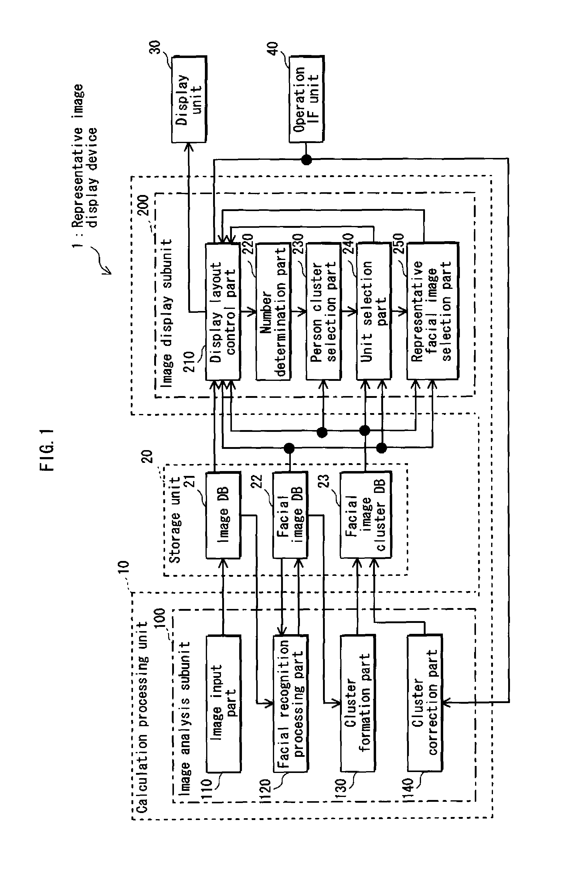 Representative image display device and representative image selection method