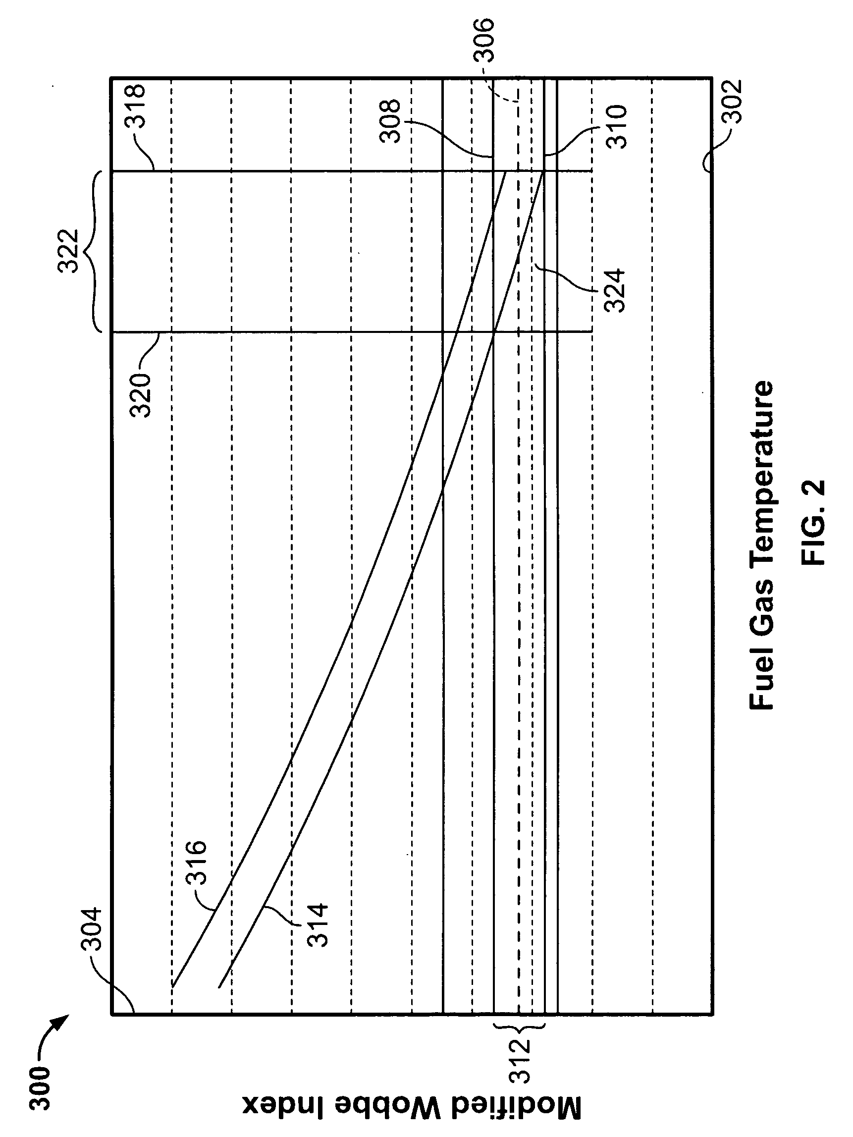 Methods and apparatus for operating gas turbine engine systems