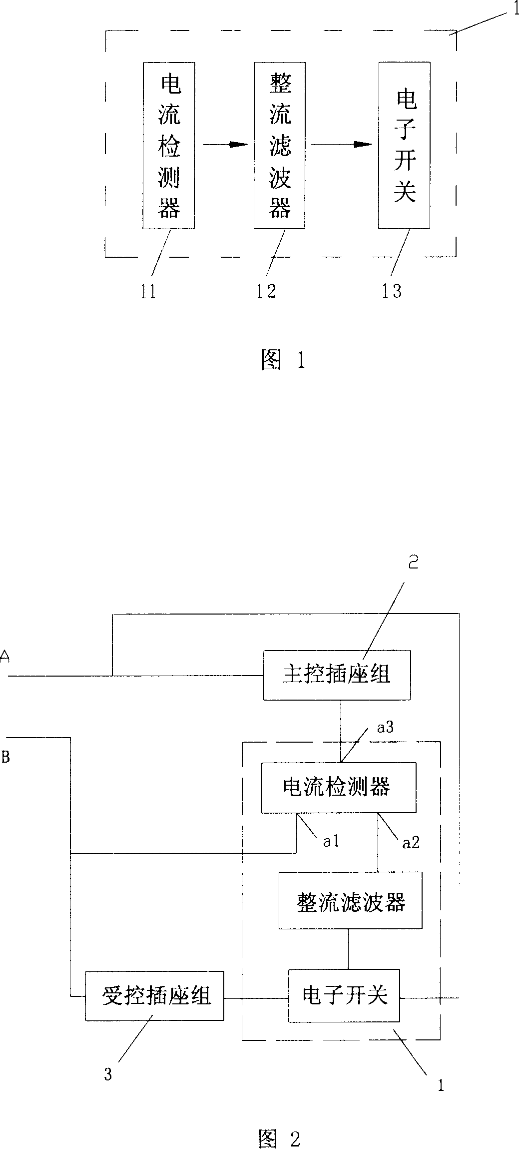 Power socket based on electricity measuring to control switch