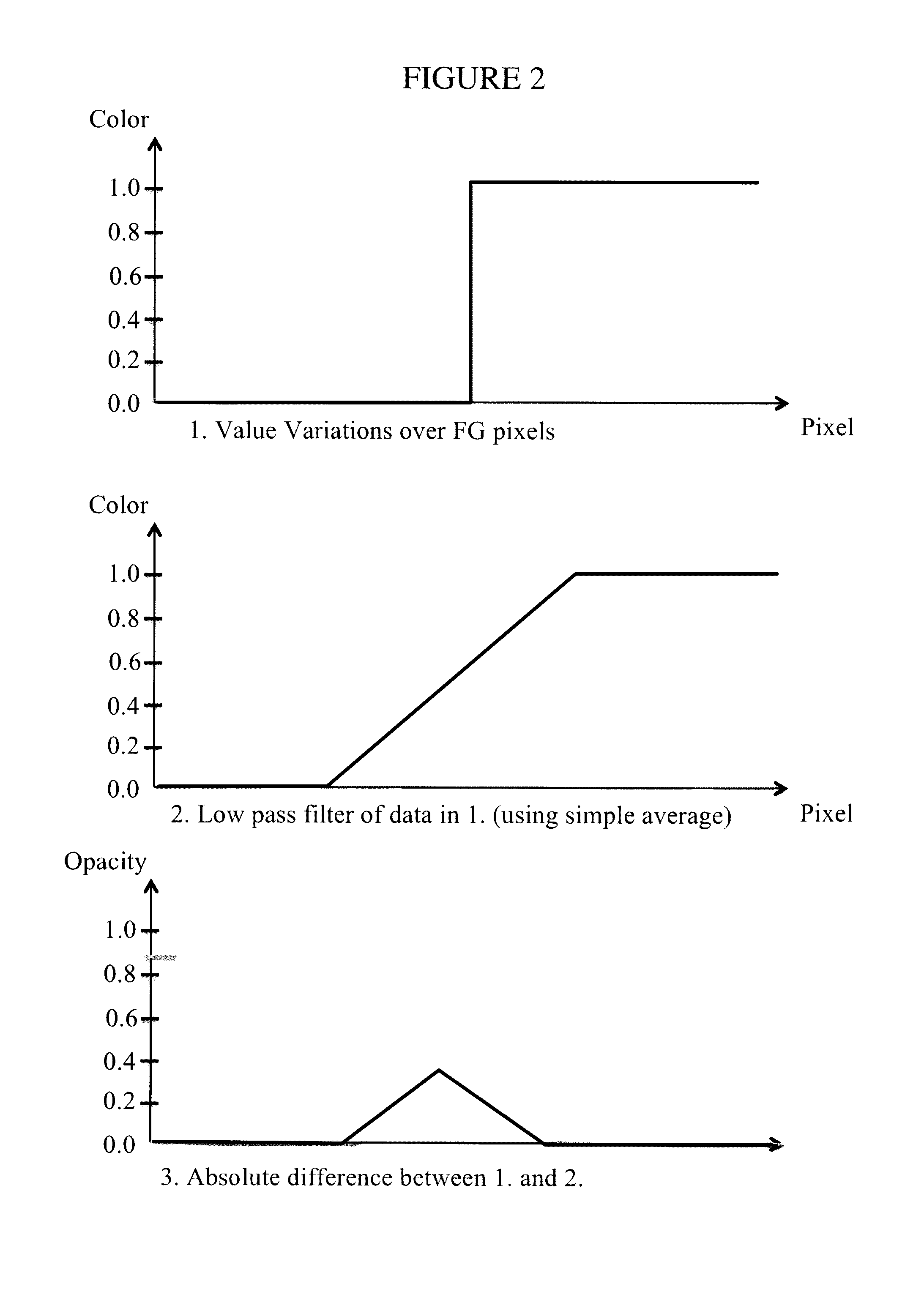 Method for preventing selected pixels in a background image from showing through corresponding pixels in a transparency layer