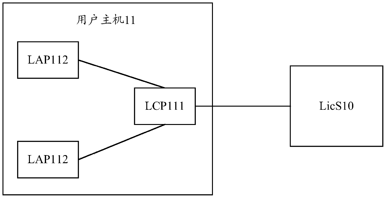 Authorization management method and device