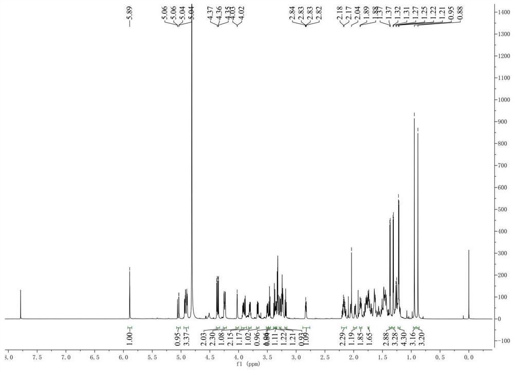 Cardiac glycoside with anti-angiogenesis activity as well as preparation method and application of cardiac glycoside