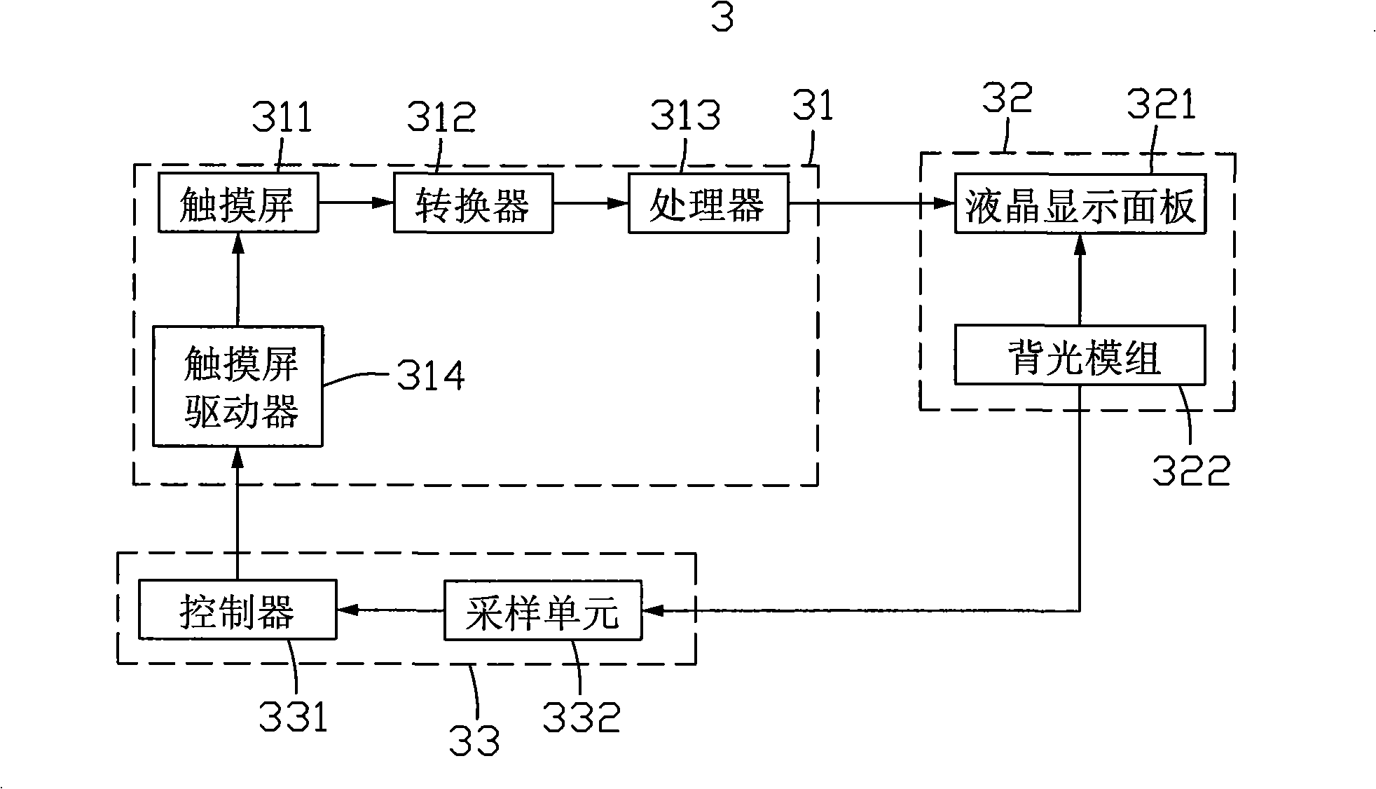 Touch control display and its drive method