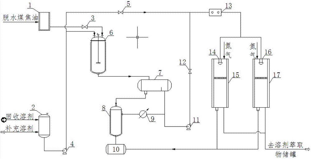 Process and device for residue removal and fraction separation of coal tar