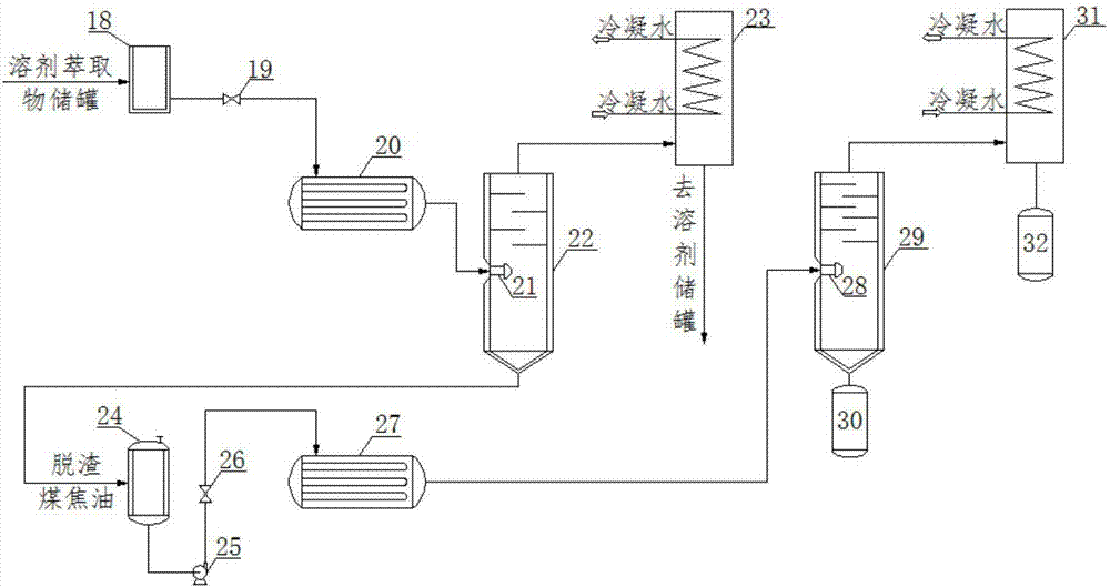 Process and device for residue removal and fraction separation of coal tar