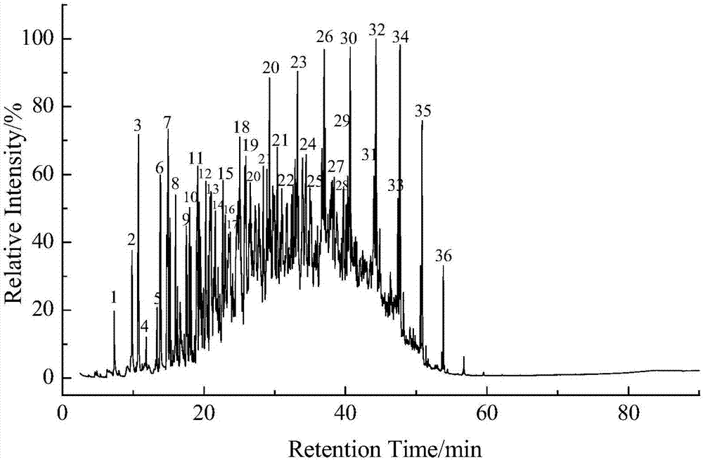 Process and device for residue removal and fraction separation of coal tar