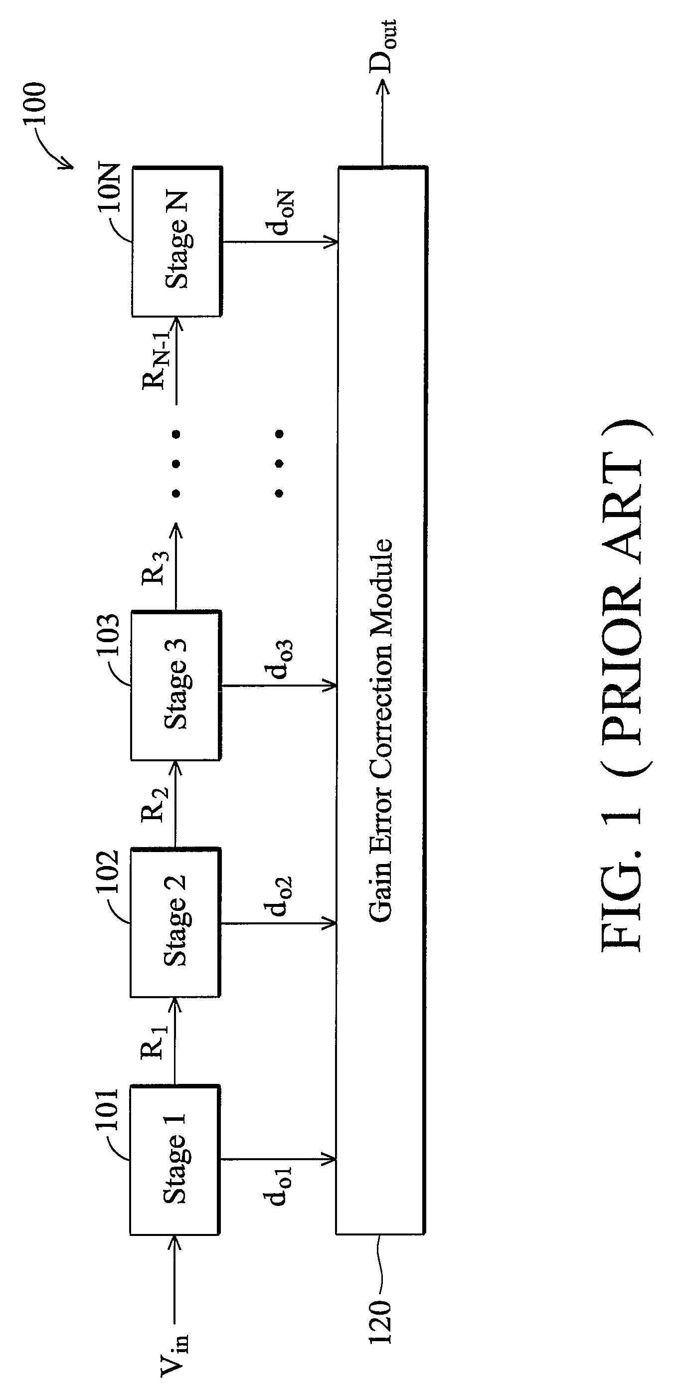 Method of gain error calibration in a pipelined analog-to-digital converter or a cyclic analog-to-digital converter