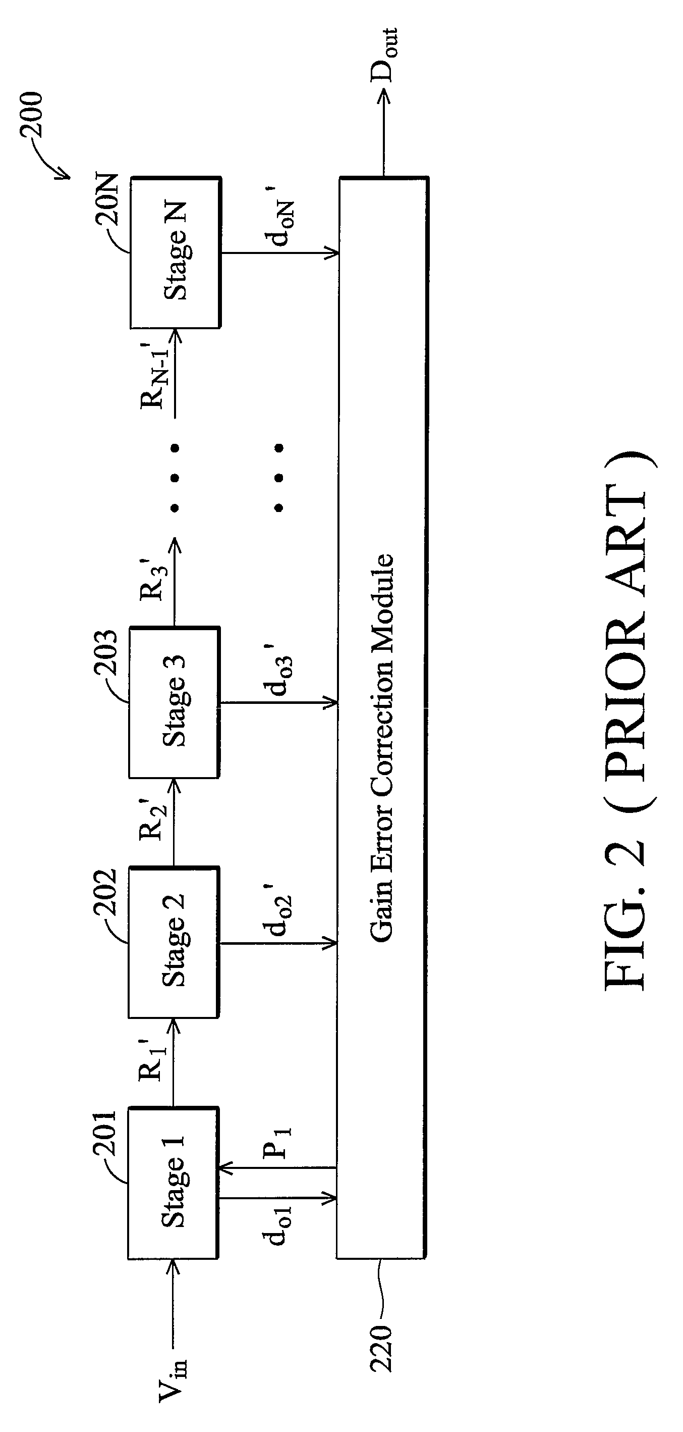 Method of gain error calibration in a pipelined analog-to-digital converter or a cyclic analog-to-digital converter