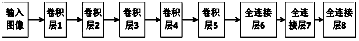 Method for identifying image category belonging, image search method and device