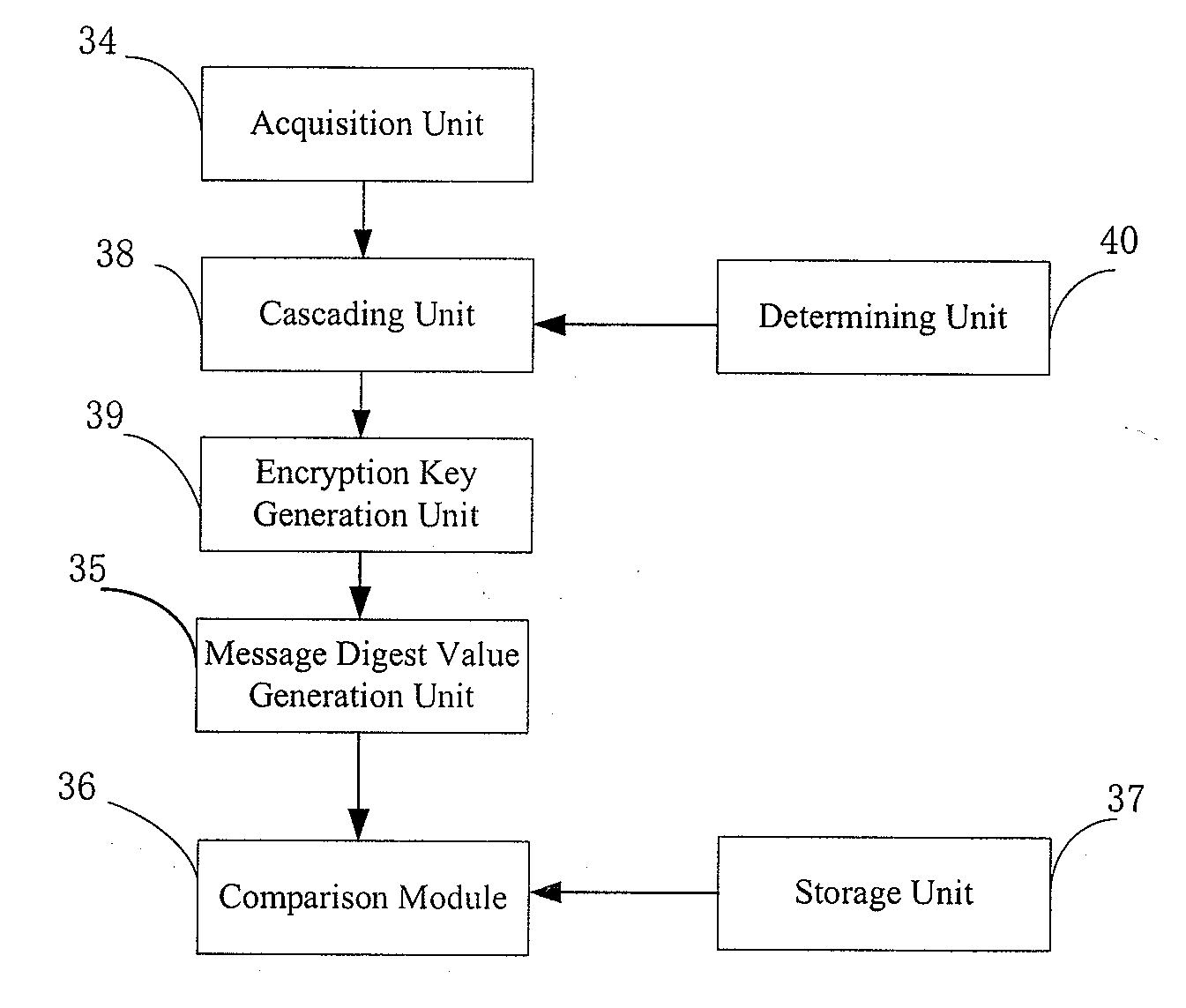 Cloud Storage Data Access Method, Apparatus and System Based on OTP