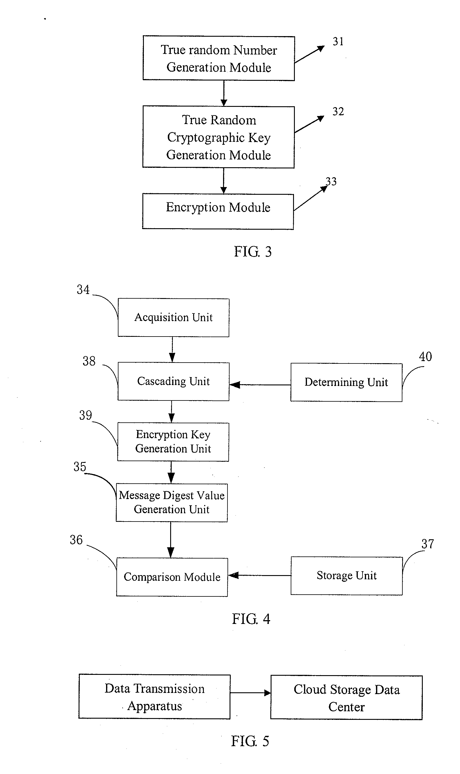 Cloud Storage Data Access Method, Apparatus and System Based on OTP