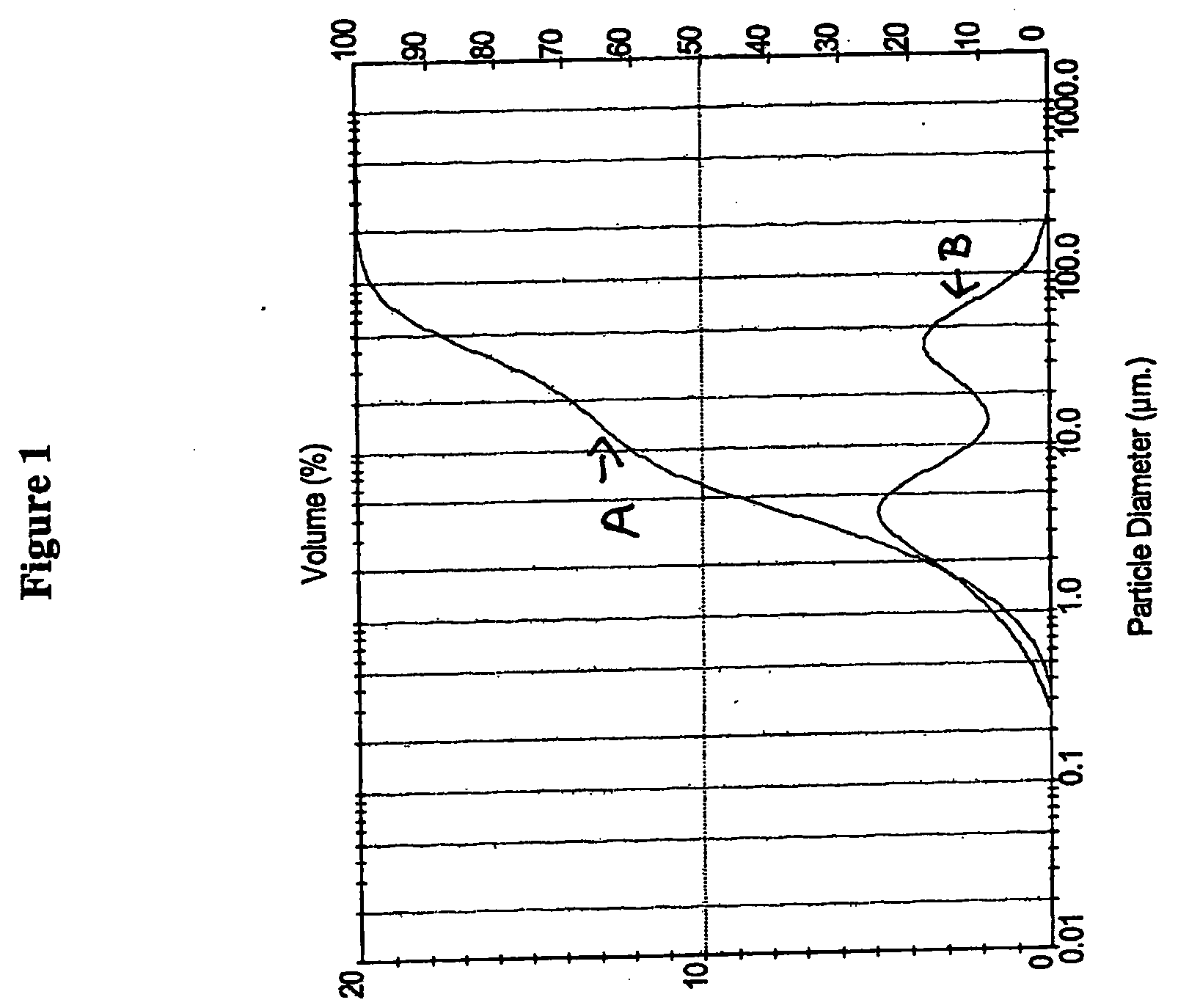 Solid particulate tadalafil having a bimodal particle size distribution