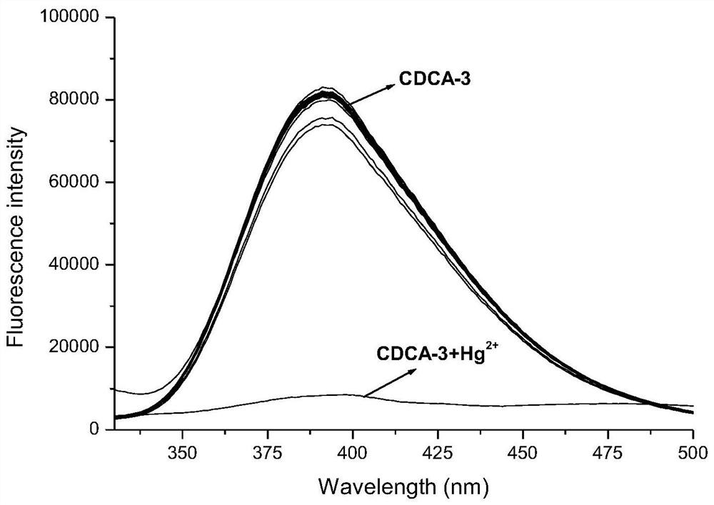 Quinoline chenodeoxycholic acid sensor and its synthesis method and application