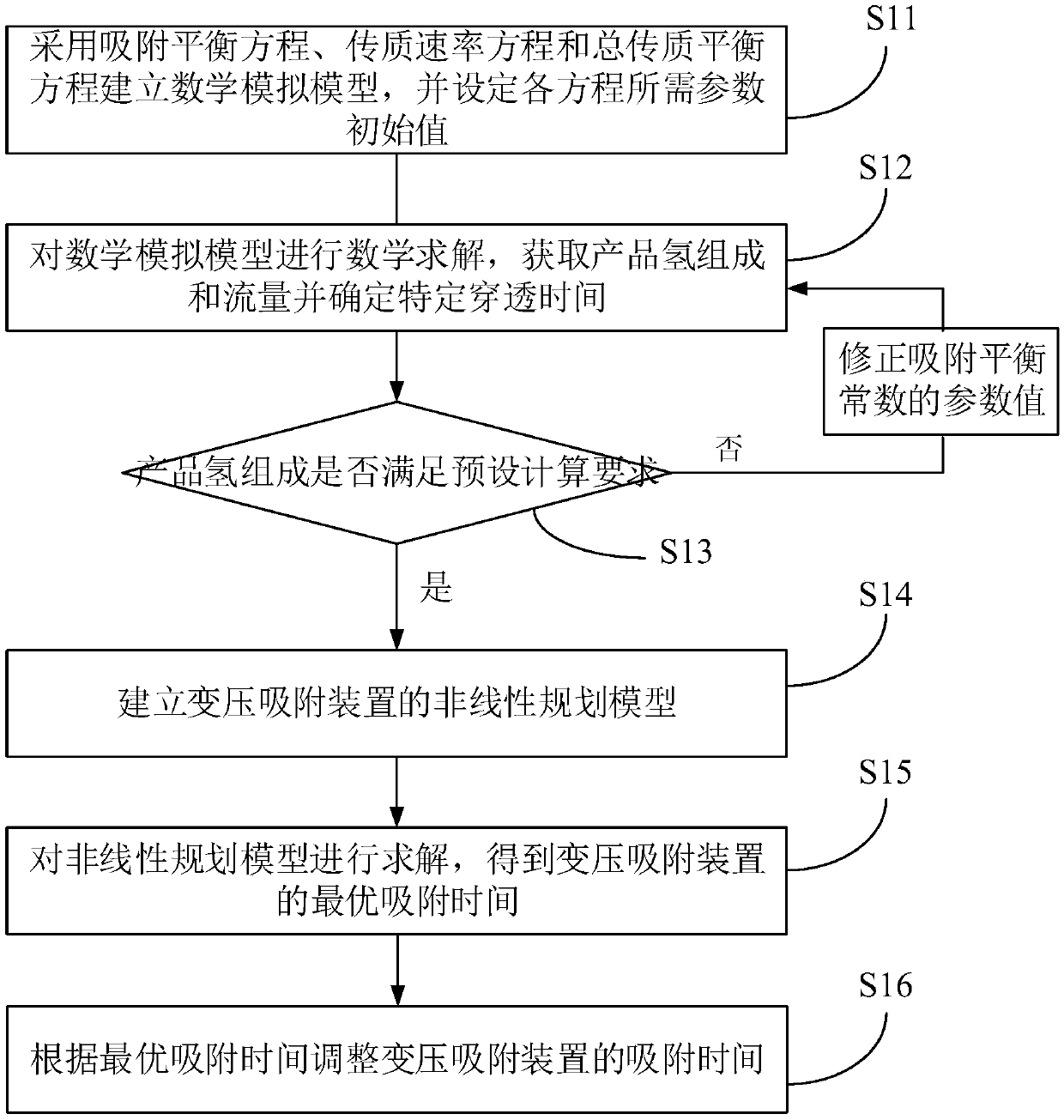 Storage device, pressure swing adsorption device optimization method, device and equipment