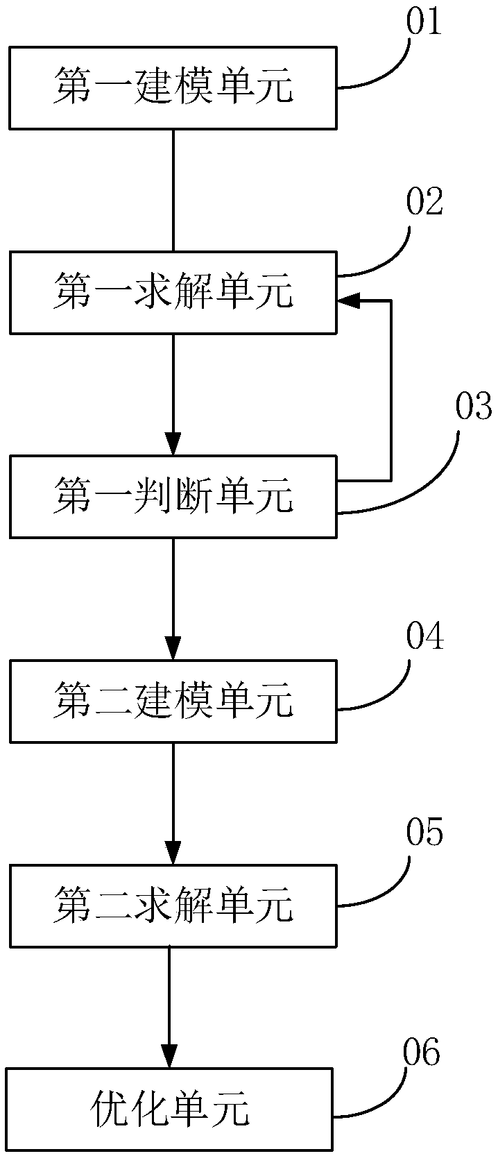 Storage device, pressure swing adsorption device optimization method, device and equipment