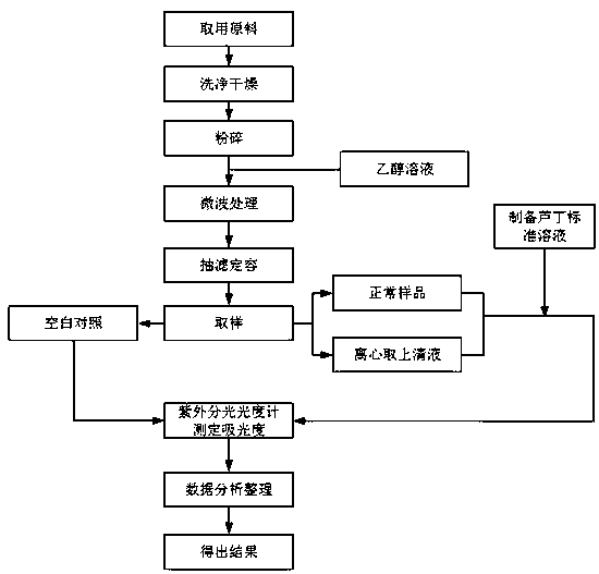 A kind of extraction equipment of total flavonoids of fern