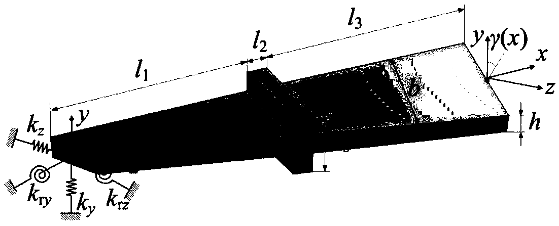 Dynamic modeling method for torsional convex shoulder blade under elastic bearing based on variable section beam
