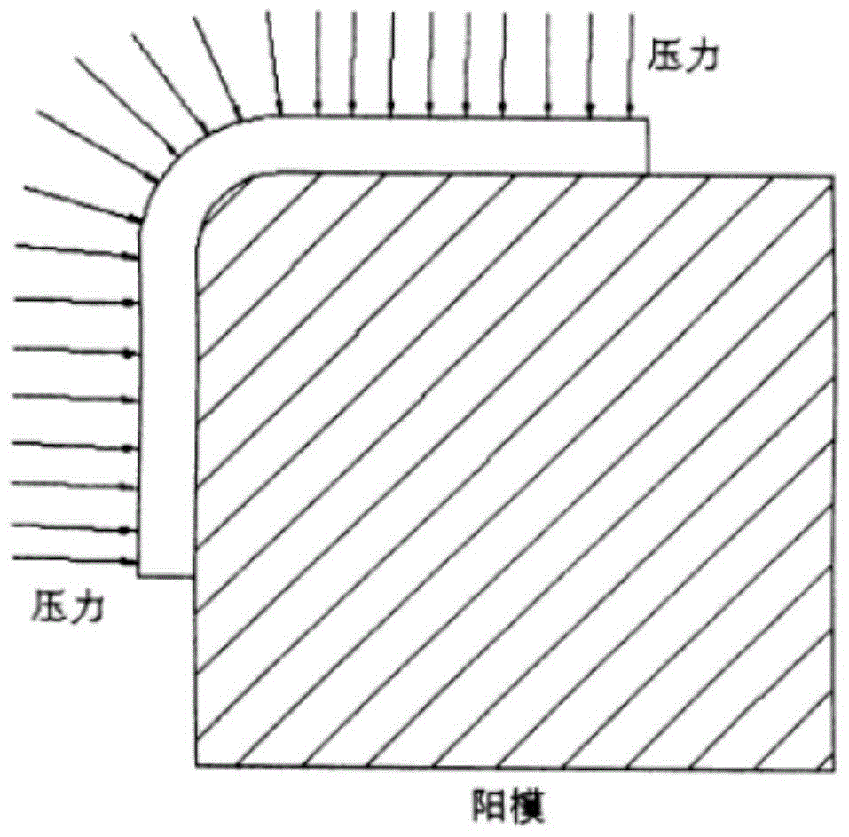 A method for manufacturing a combined pressure equalizing cover plate suitable for forming c-shaped composite material parts