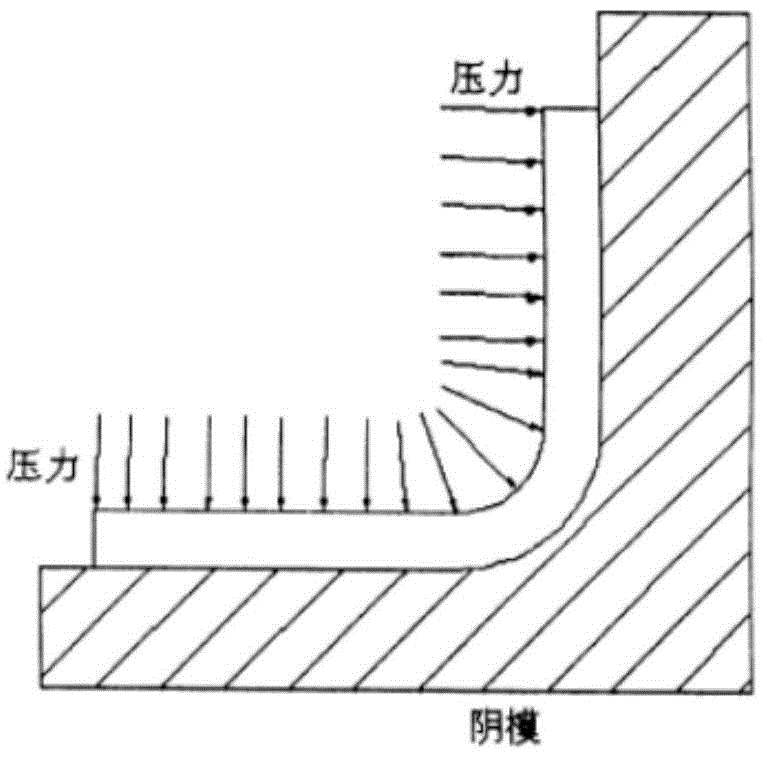 A method for manufacturing a combined pressure equalizing cover plate suitable for forming c-shaped composite material parts