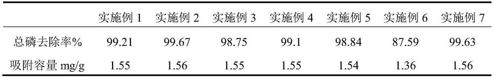 Preparation method and application of zeolite type phosphorus removal agent for high-salt waste liquid