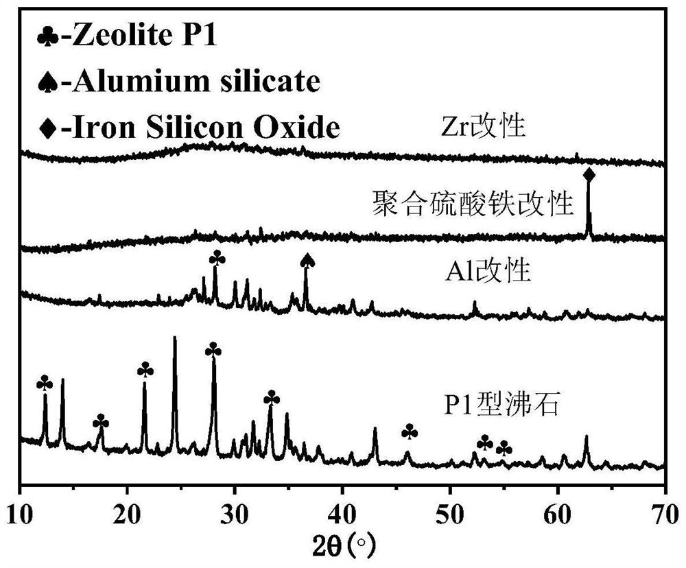 Preparation method and application of zeolite type phosphorus removal agent for high-salt waste liquid