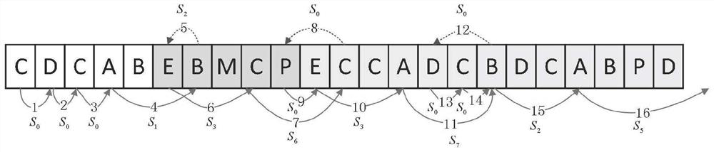 Custom position sequence pattern matching algorithm suitable for cache loss attack