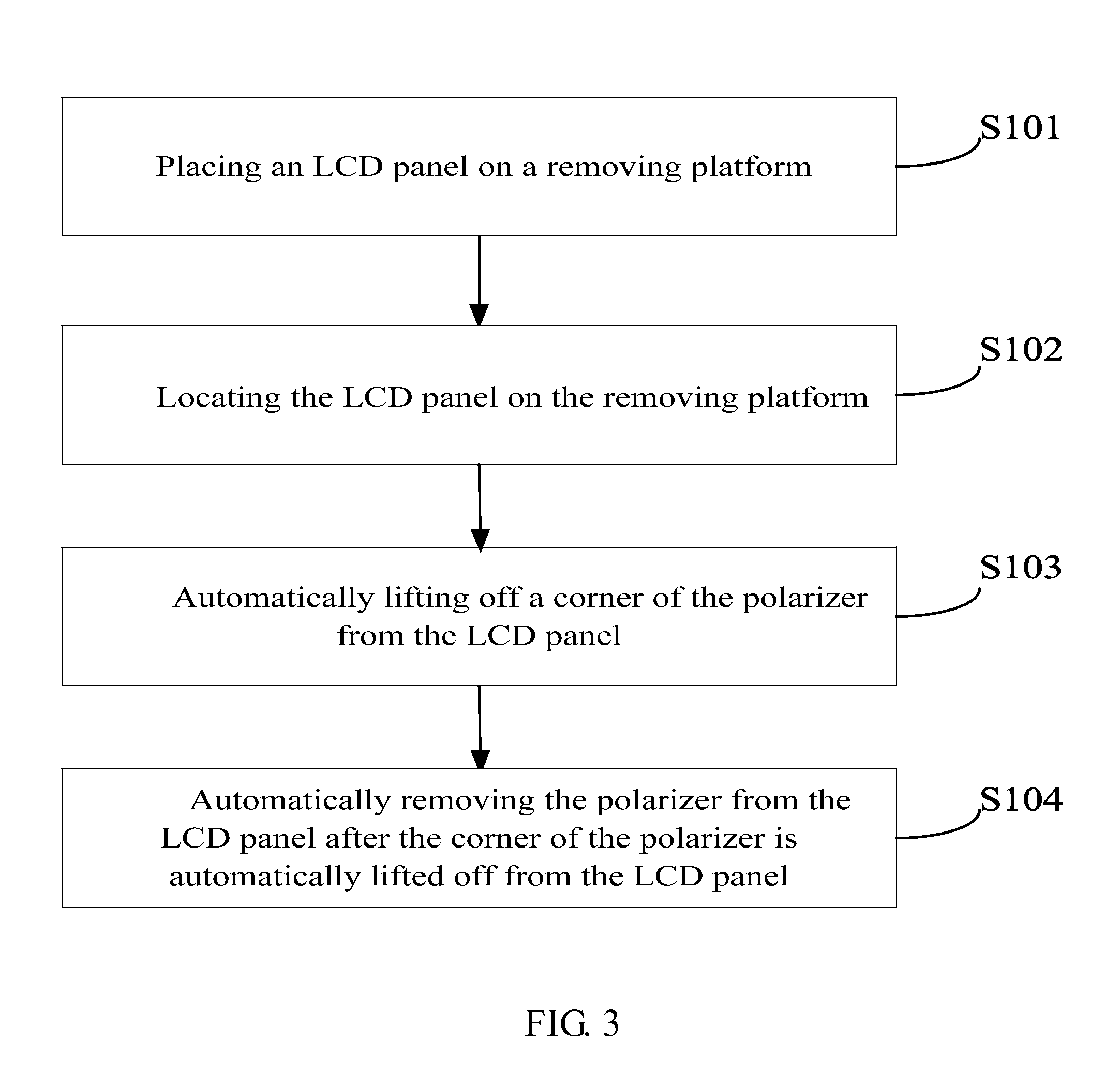 Method of fully, automatically removing a polarizer of an LCD panel