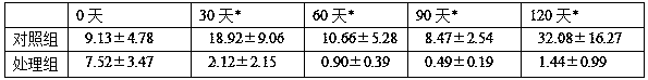 A medicament for the prevention and control of Huanglongbing