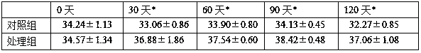 A medicament for the prevention and control of Huanglongbing