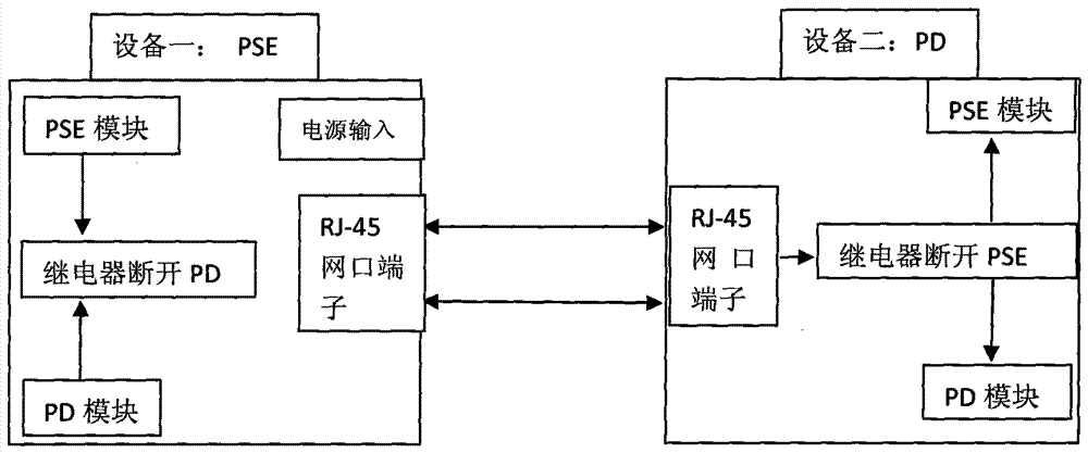 A bidirectional power supply system in Ethernet poe