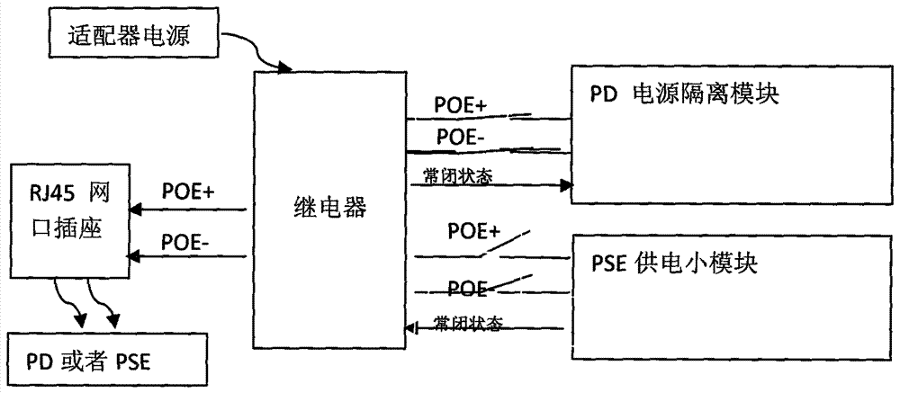A bidirectional power supply system in Ethernet poe