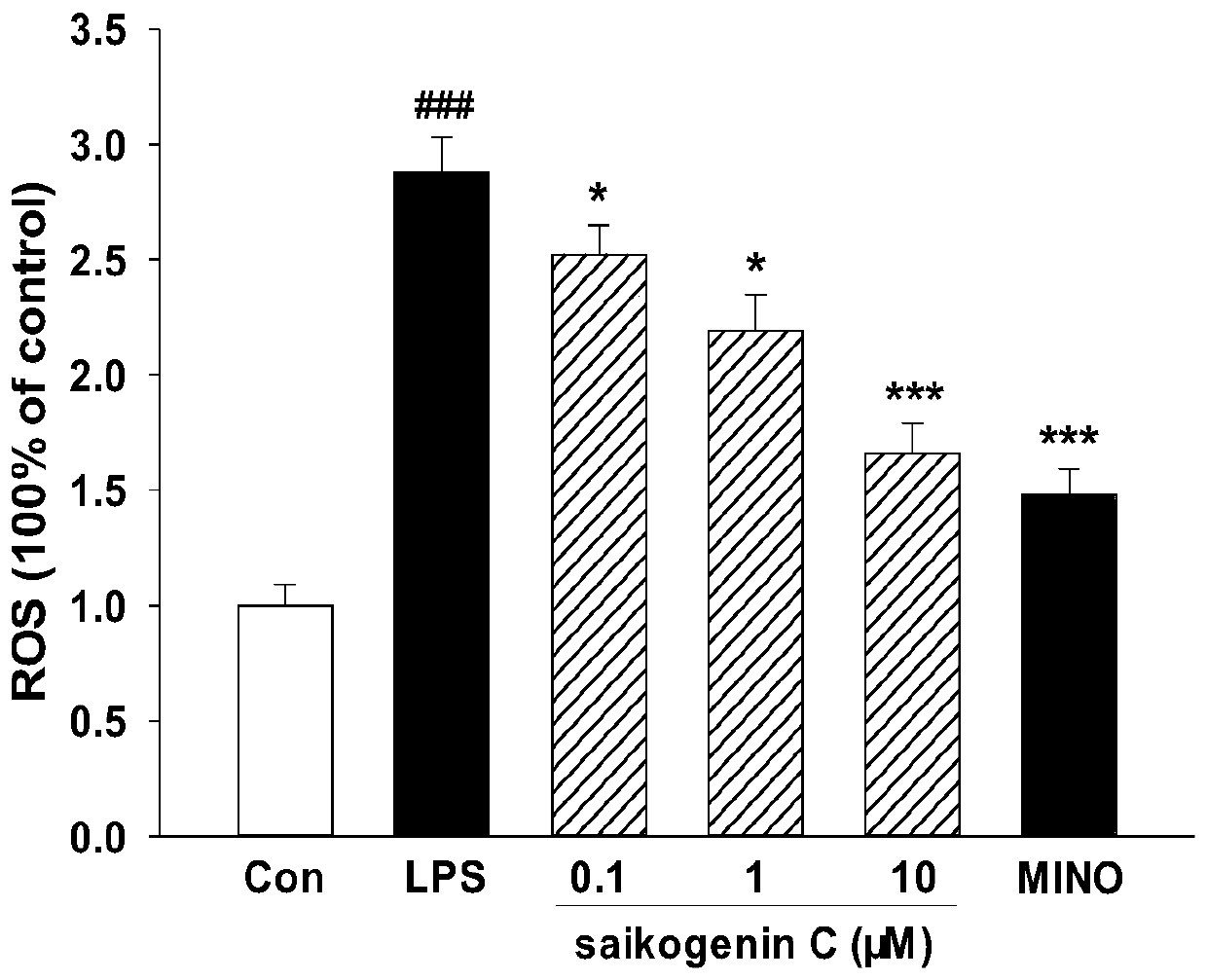 New application of saikosaponin C in inhibiting neuroinflammation