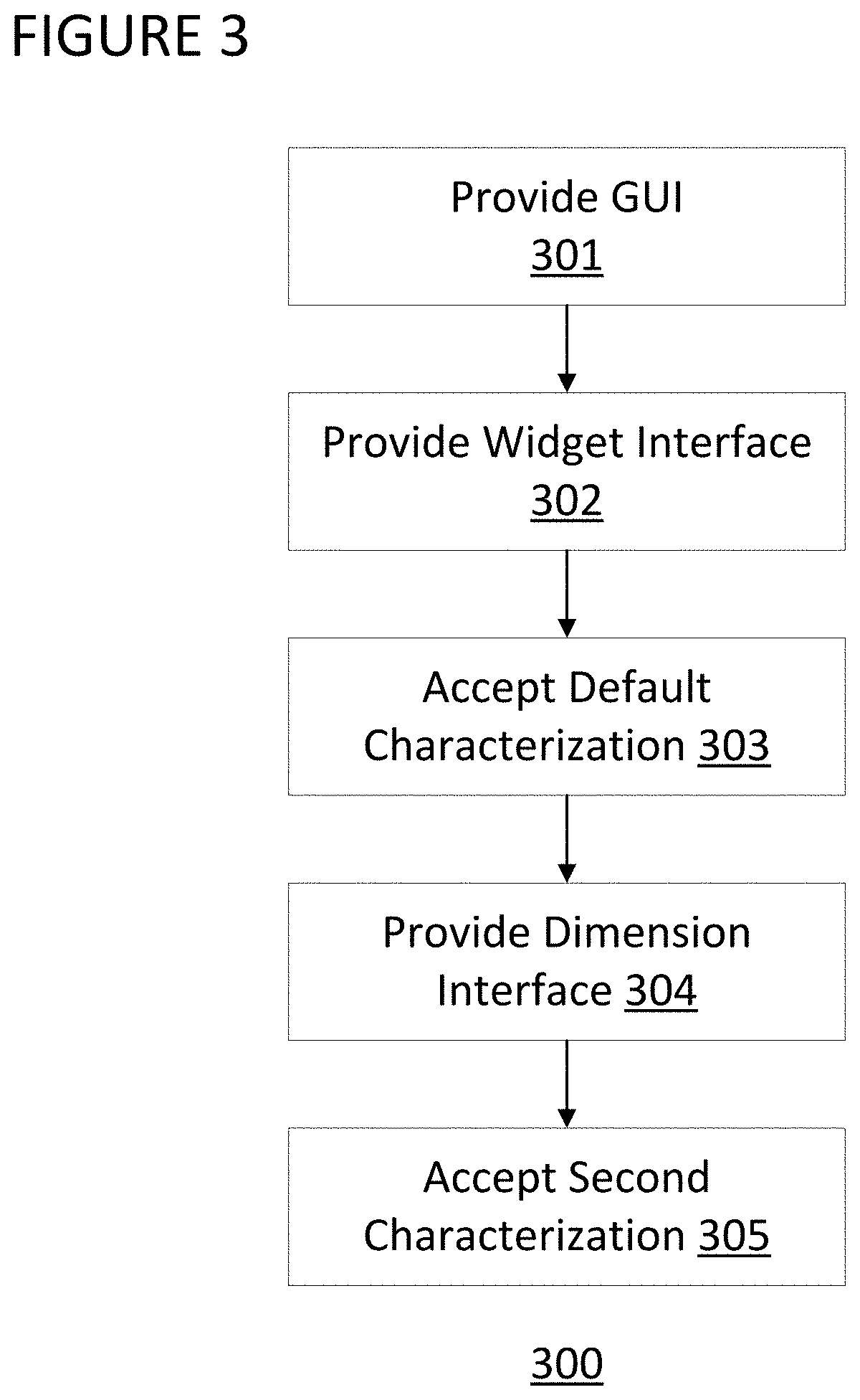 Multi-view masters for graphical designs