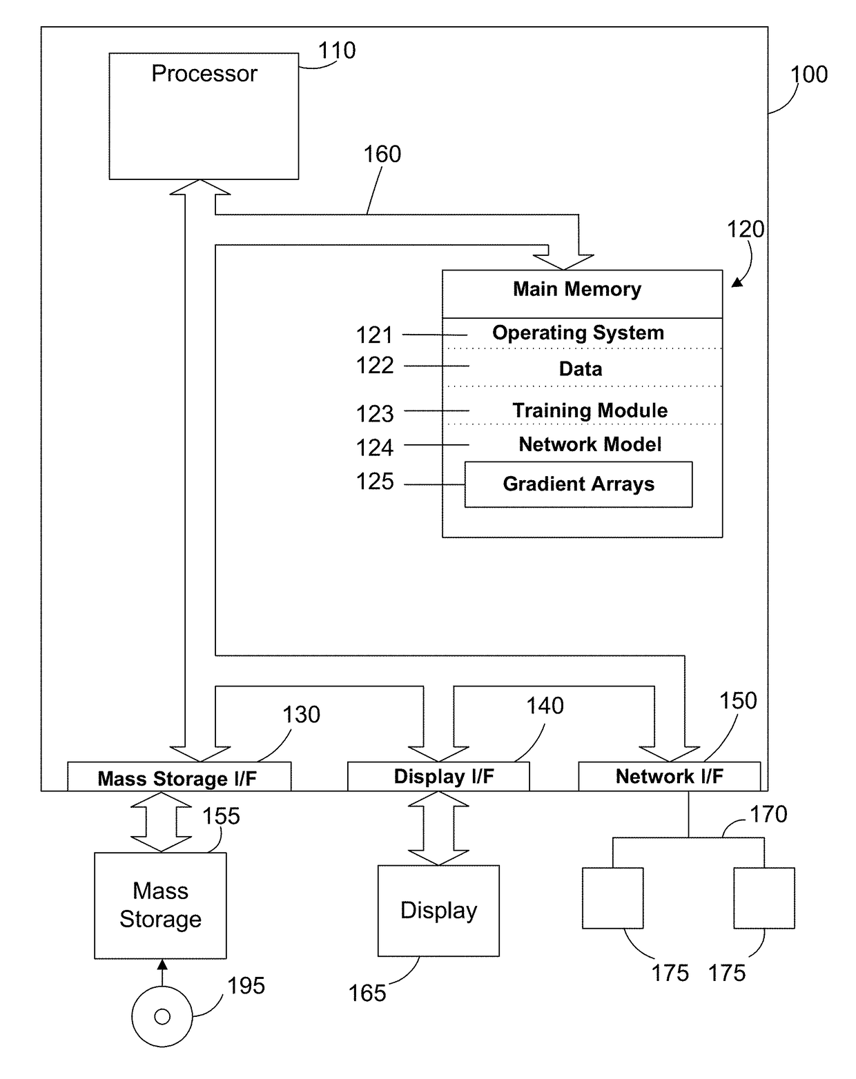 Efficient parallel training of a network model on multiple graphics processing units