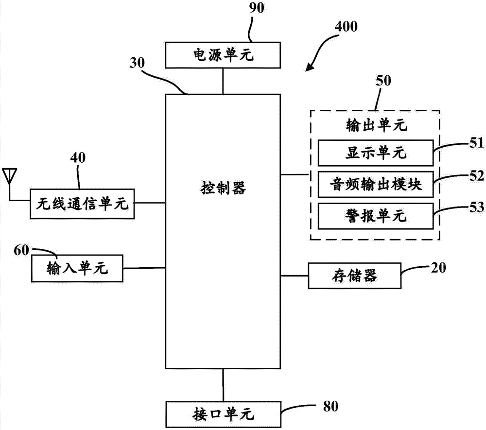 Method for enhancing call completion ratio and mobile terminal