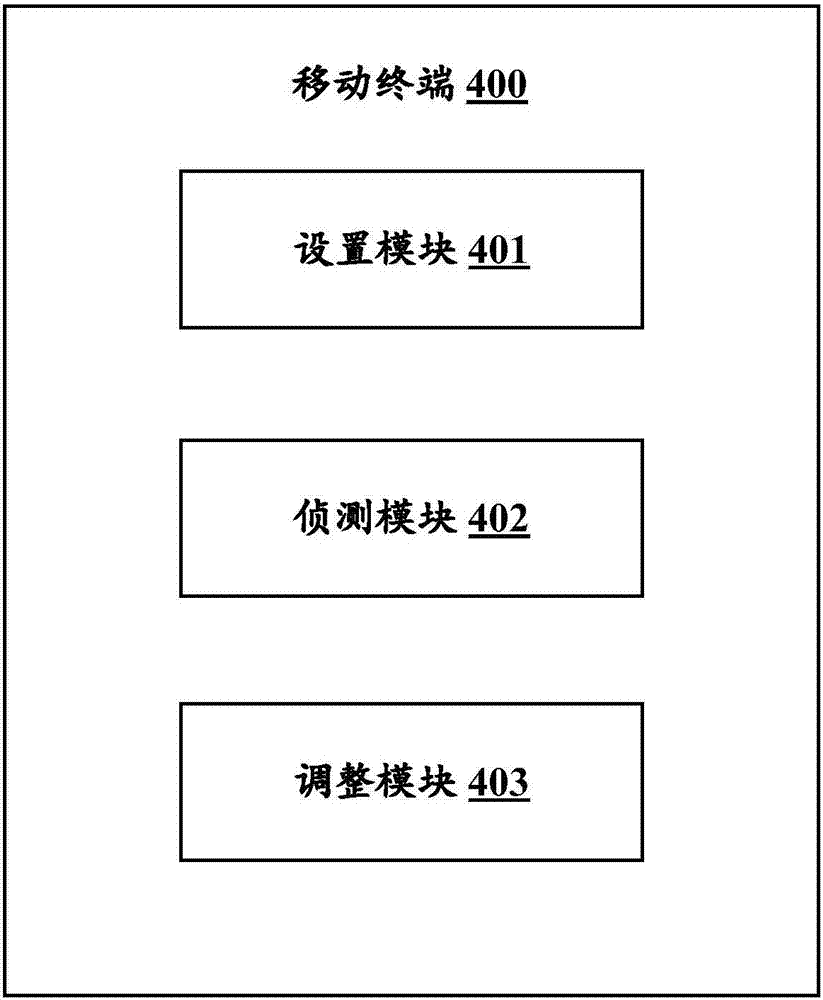 Method for enhancing call completion ratio and mobile terminal