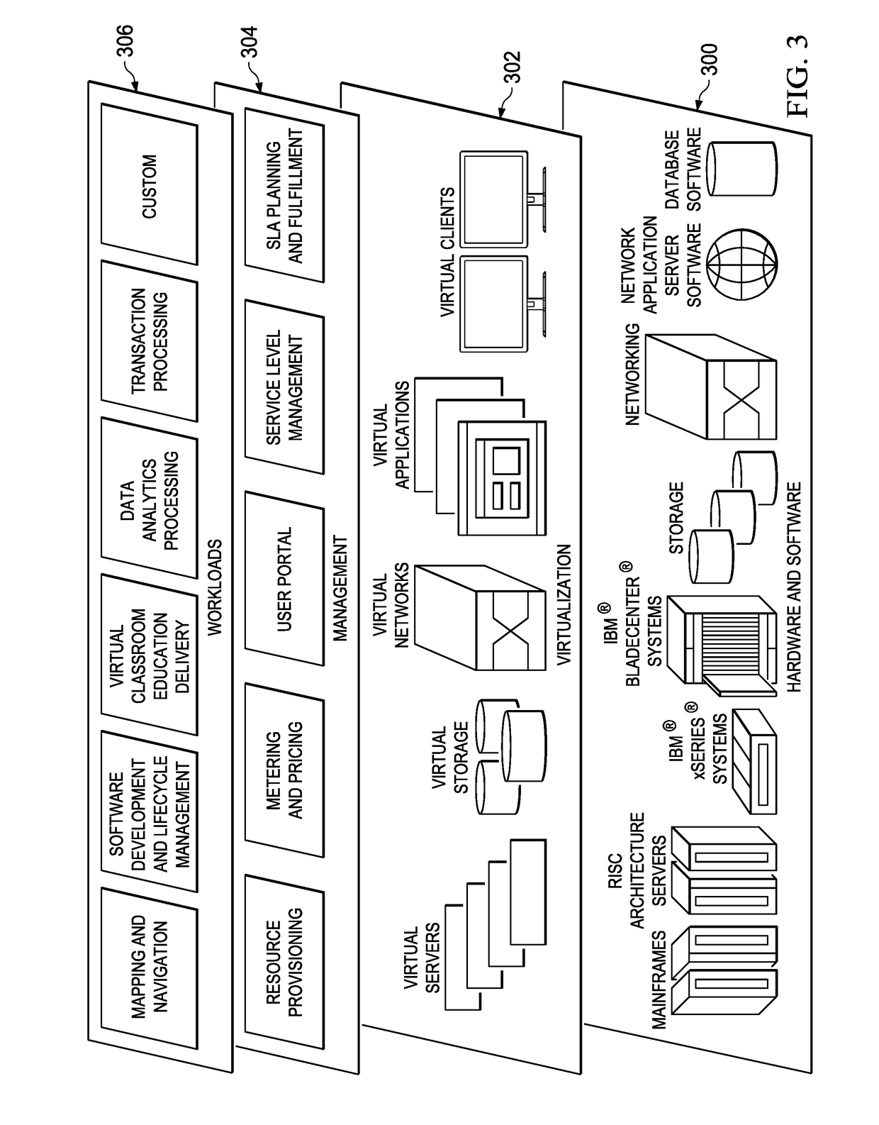 Secure application zones for cloud burst environments