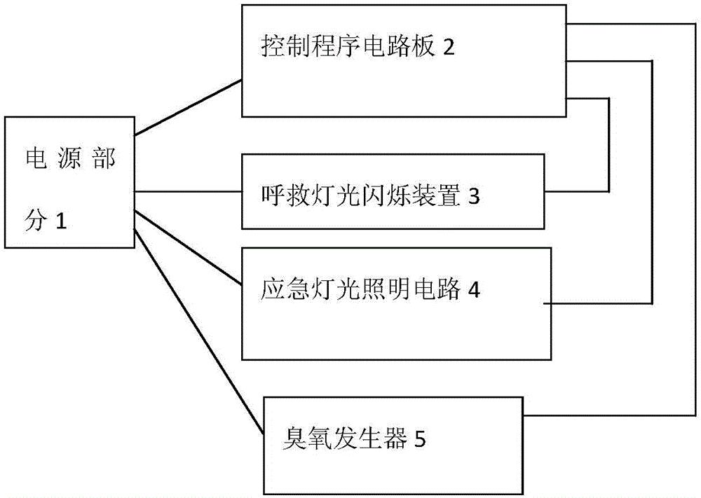 Disinfection ambulance instrument for battleground